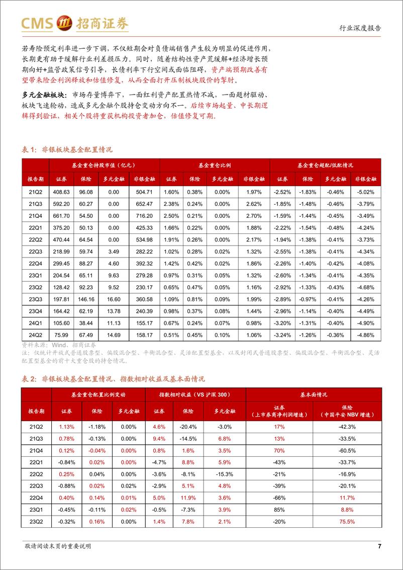 《非银金融行业24Q2重仓持股分析及板块最新观点：增配保险，券商低配筹码改善，建议寻找板块的安全边际-240723-招商证券-14页》 - 第7页预览图