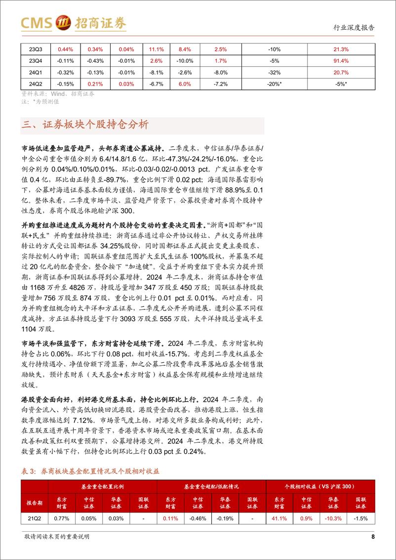 《非银金融行业24Q2重仓持股分析及板块最新观点：增配保险，券商低配筹码改善，建议寻找板块的安全边际-240723-招商证券-14页》 - 第8页预览图