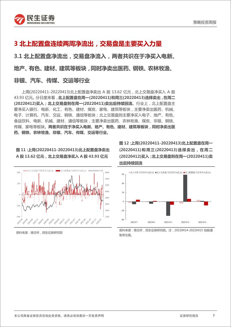 《资金跟踪系列之十八：分歧之下-20220418-民生证券-27页》 - 第8页预览图