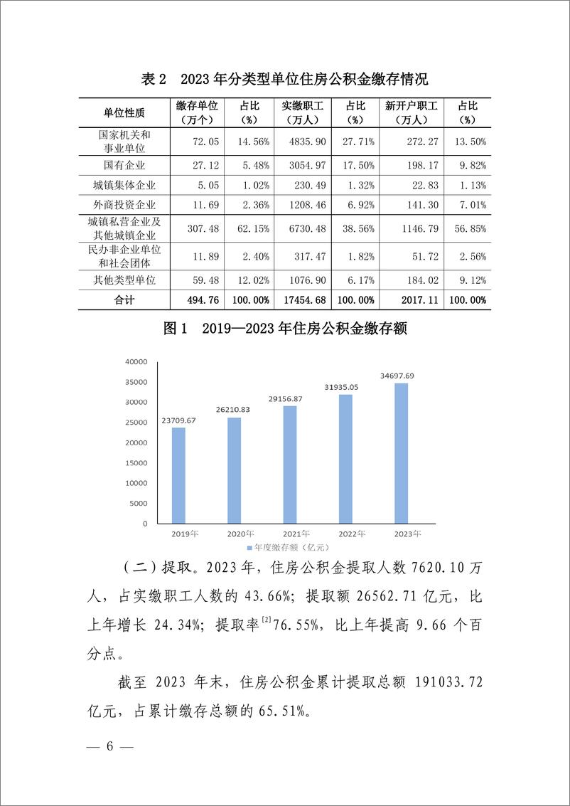 《全国住房公积金2023 年年度报告》 - 第4页预览图