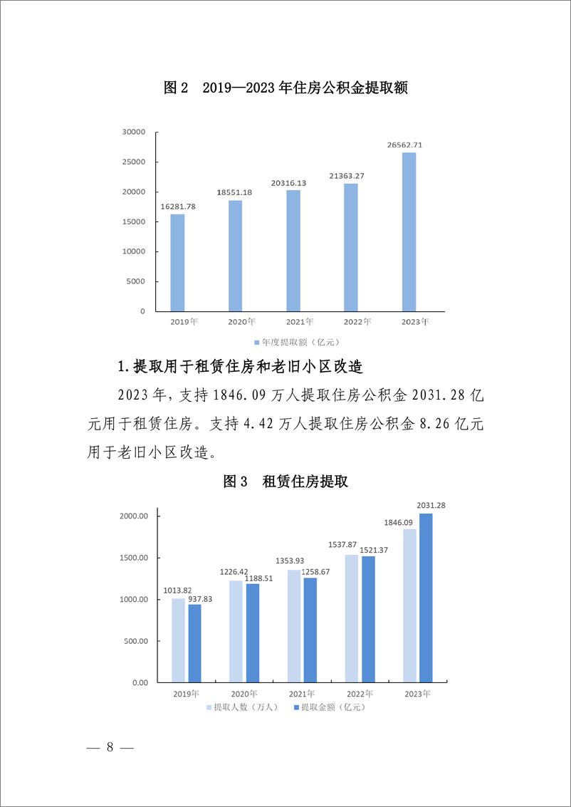 《全国住房公积金2023 年年度报告》 - 第6页预览图