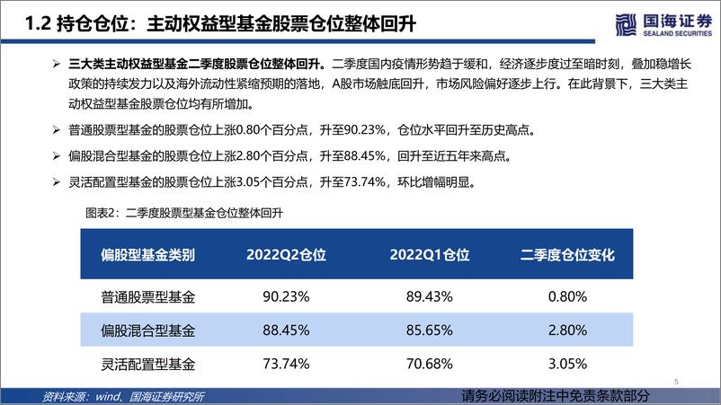 《2022Q2基金持仓分析：加仓消费，减仓金融-20220722-国海证券-31页》 - 第6页预览图