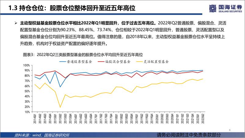 《2022Q2基金持仓分析：加仓消费，减仓金融-20220722-国海证券-31页》 - 第7页预览图