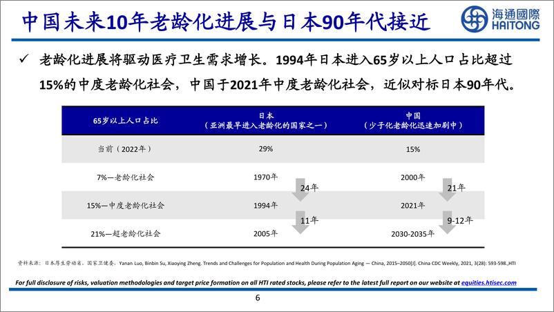 《海通国际-日本老龄化下医药市场机遇》 - 第6页预览图