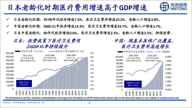 《海通国际-日本老龄化下医药市场机遇》 - 第7页预览图