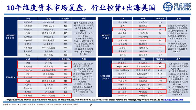 《海通国际-日本老龄化下医药市场机遇》 - 第8页预览图