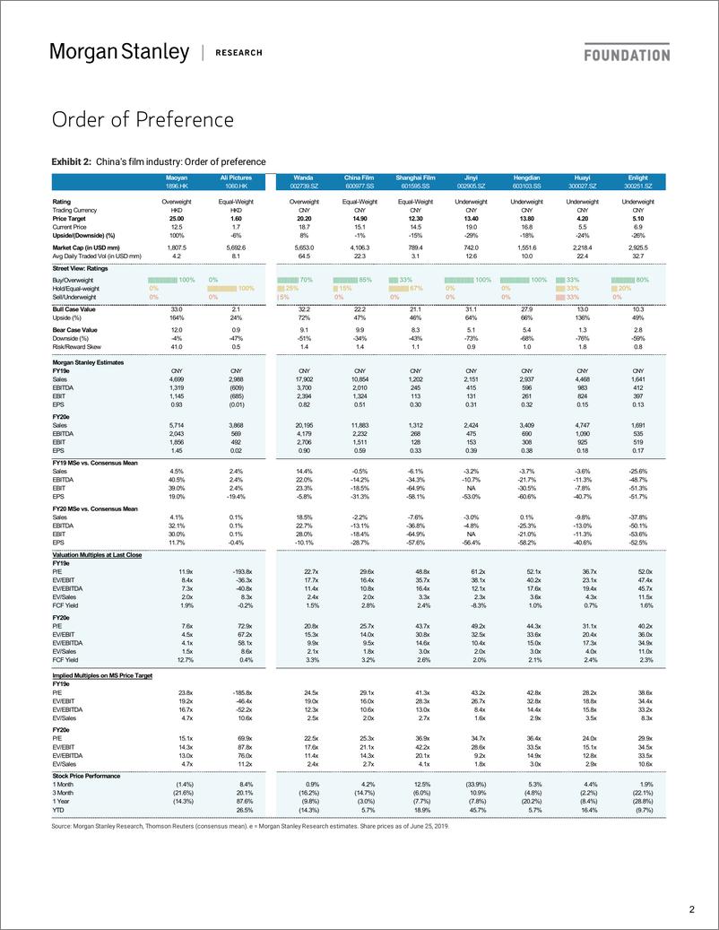 《摩根士丹利-中国-广播电视行业-中国电影产业：中场休息-2019.6.26-77页》 - 第3页预览图