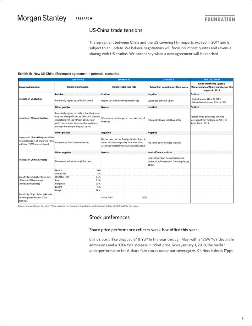 《摩根士丹利-中国-广播电视行业-中国电影产业：中场休息-2019.6.26-77页》 - 第6页预览图