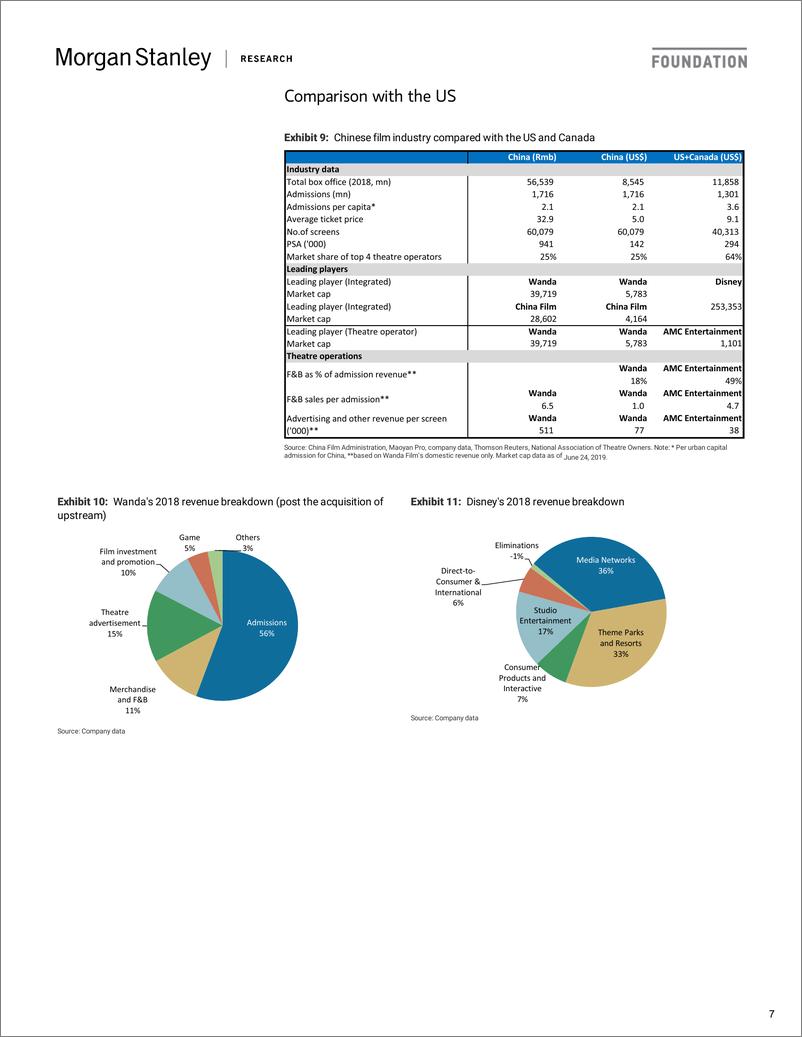 《摩根士丹利-中国-广播电视行业-中国电影产业：中场休息-2019.6.26-77页》 - 第8页预览图