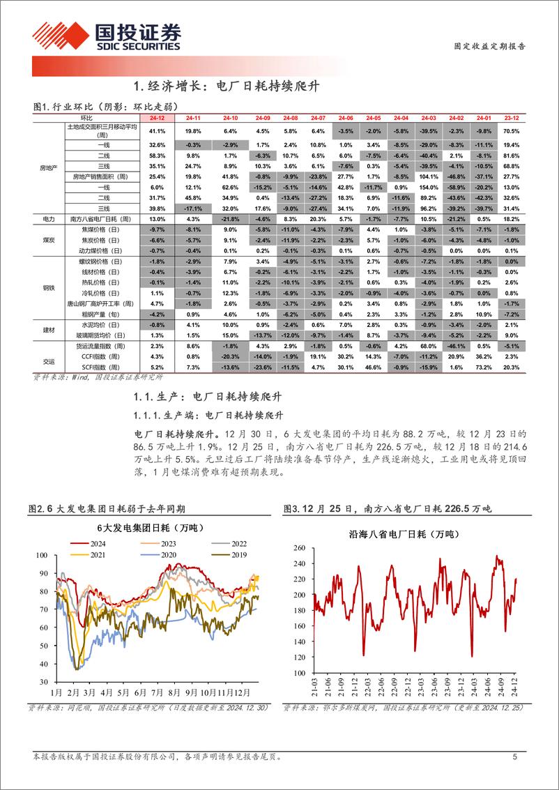 《高频数据跟踪(2024年12月第4周)：猪价旺季不旺-250101-国投证券-15页》 - 第5页预览图