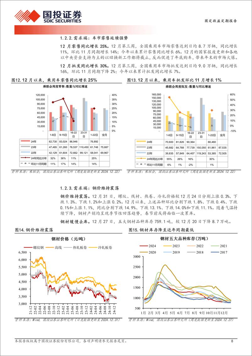 《高频数据跟踪(2024年12月第4周)：猪价旺季不旺-250101-国投证券-15页》 - 第8页预览图