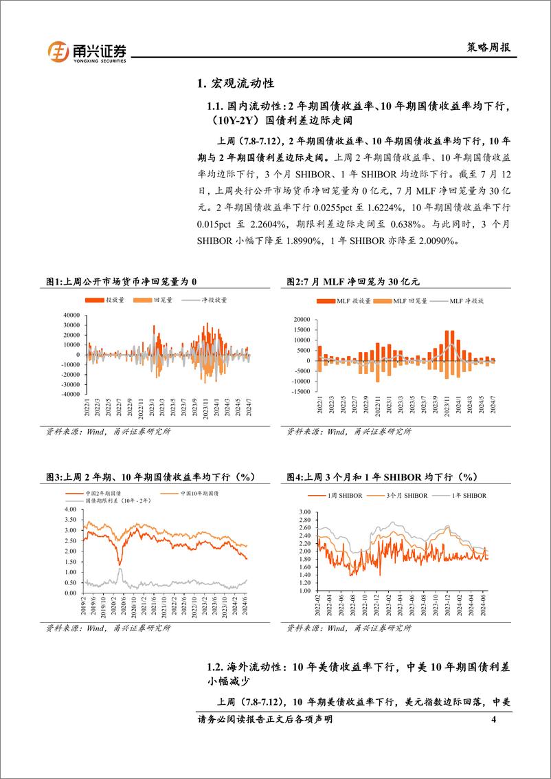 《流动性7月第2期：中美利差收窄，北向资金净流入-240716-甬兴证券-12页》 - 第4页预览图