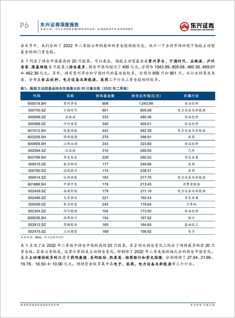 《量化基金研究系列：百亿主动型基金Q2持仓特征分析，机构抱团因子有效性持续提升-20220804-东兴证券-20页》 - 第7页预览图