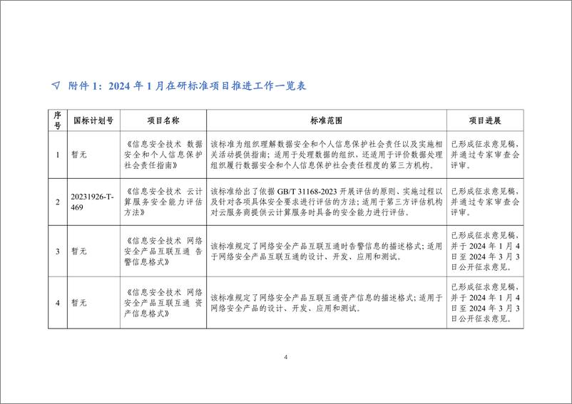 《网络安全标准化工作月报》2024年第1期-9页 - 第5页预览图