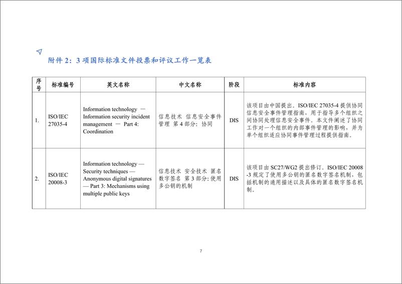 《网络安全标准化工作月报》2024年第1期-9页 - 第8页预览图