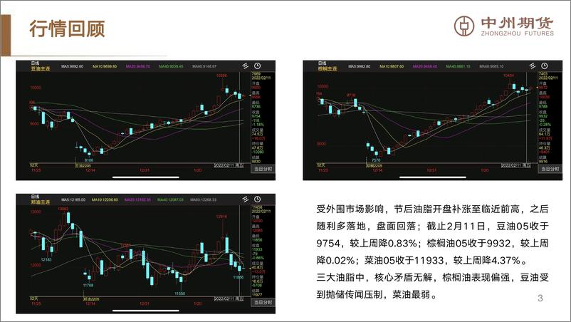 《供应困境难破解，油脂偏强看待-20220213-中州期货-18页》 - 第5页预览图