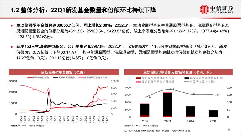 《机构持仓分析之主动偏股型基金全景透视（2022Q1）：风控为主仓位回落，风格转向周期和基地-20220429-中信证券-64页》 - 第7页预览图