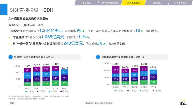 《EY安永_2024年前三季度中国海外投资概览报告》 - 第4页预览图