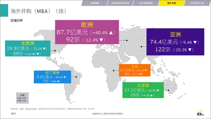 《EY安永_2024年前三季度中国海外投资概览报告》 - 第8页预览图