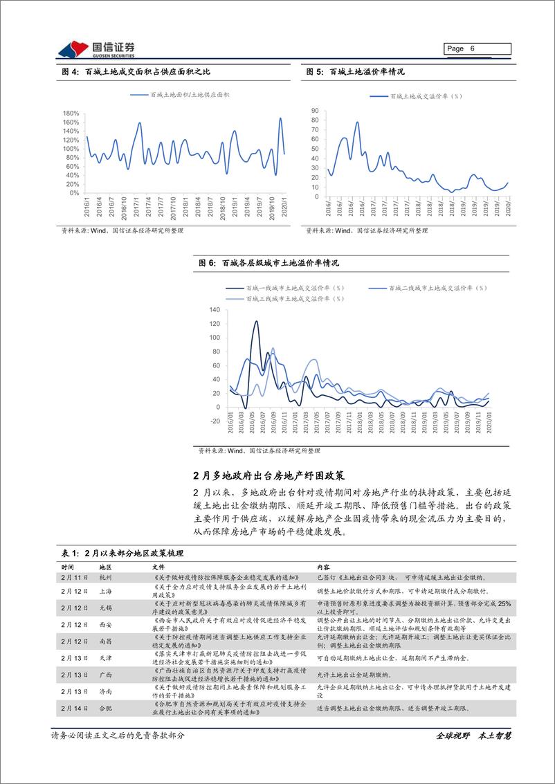 《房地产行业2020年3月投资策略：建议加大对优势地产股的配置-20200306-国信证券-16页》 - 第7页预览图