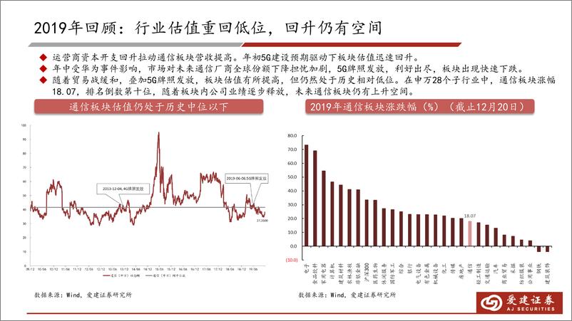 《通信行业2020年投资策略：5G基建浪潮迭起，流量爆发推动产业升级-20200106-爱建证券-30页》 - 第8页预览图