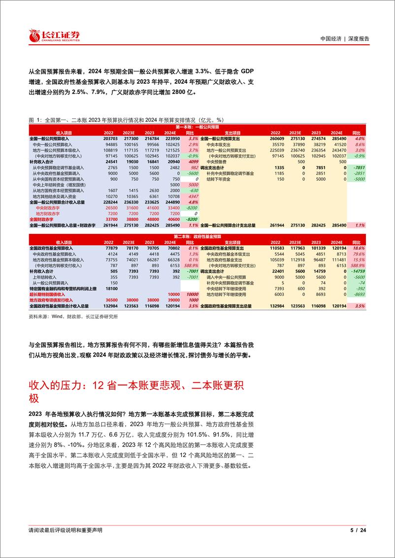 《大财政系列6-地方财政：债务与增长的平衡-240311-长江证券-24页》 - 第5页预览图