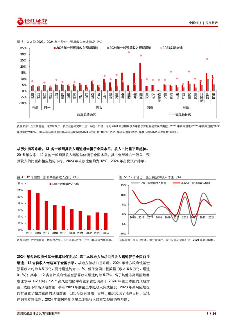 《大财政系列6-地方财政：债务与增长的平衡-240311-长江证券-24页》 - 第7页预览图