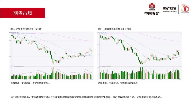 《锌月报：可能冲高，冲高后有回落压力-20230804-五矿期货-26页》 - 第8页预览图