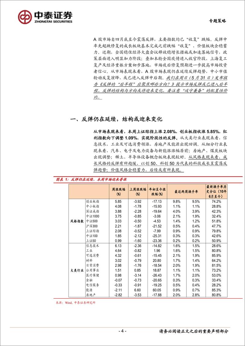 《专题策略：基本面企稳仍待确认，中小市值轮动反复演绎-20220604-中泰证券-15页》 - 第5页预览图