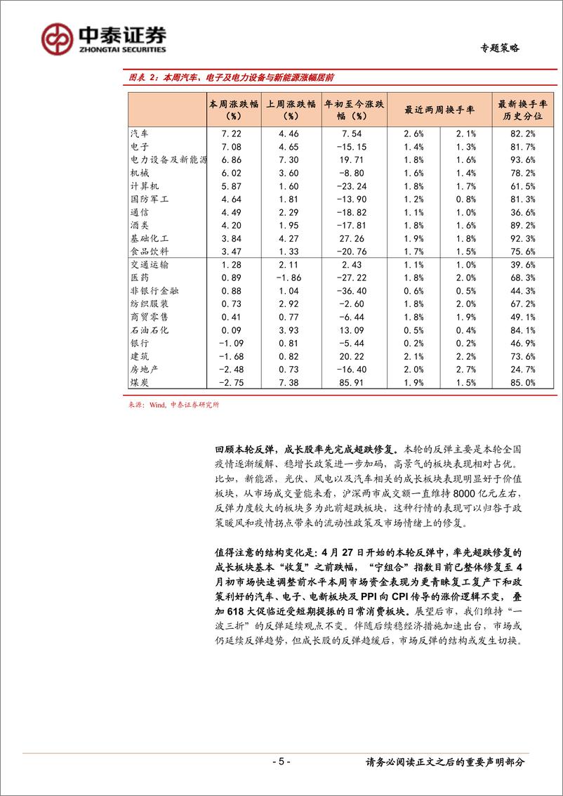 《专题策略：基本面企稳仍待确认，中小市值轮动反复演绎-20220604-中泰证券-15页》 - 第6页预览图