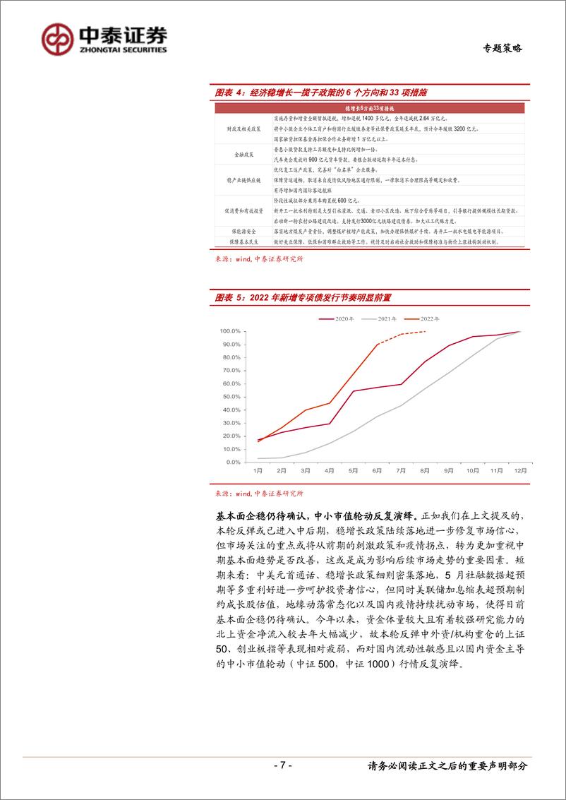 《专题策略：基本面企稳仍待确认，中小市值轮动反复演绎-20220604-中泰证券-15页》 - 第8页预览图