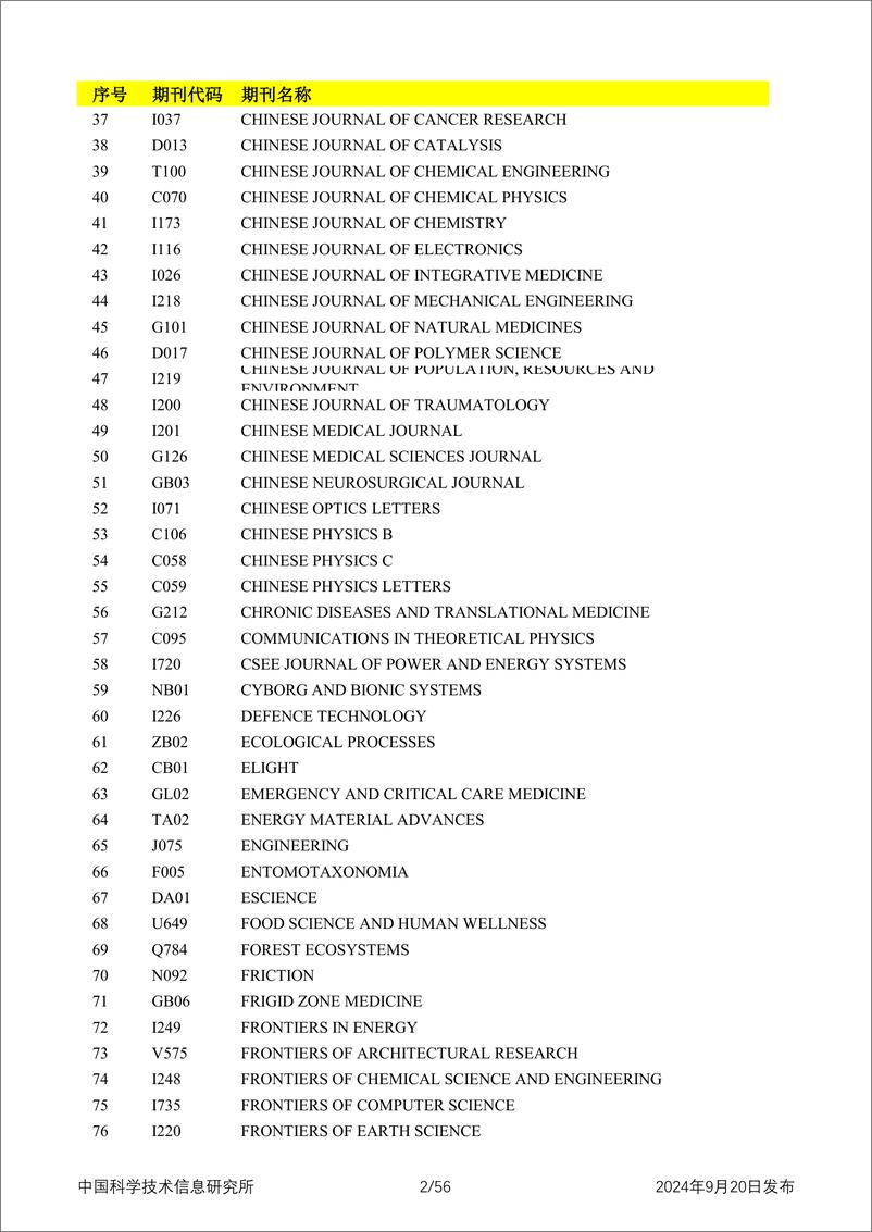 《中国科学技术信息研究所_ 2024年中国科技核心期刊目录_自然科学卷》 - 第2页预览图