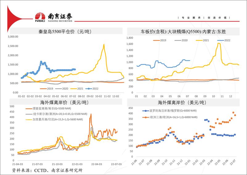 《煤炭行业动态-20220728-南京证券-21页》 - 第5页预览图