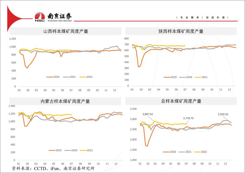 《煤炭行业动态-20220728-南京证券-21页》 - 第6页预览图