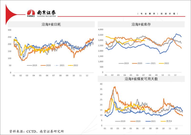 《煤炭行业动态-20220728-南京证券-21页》 - 第8页预览图