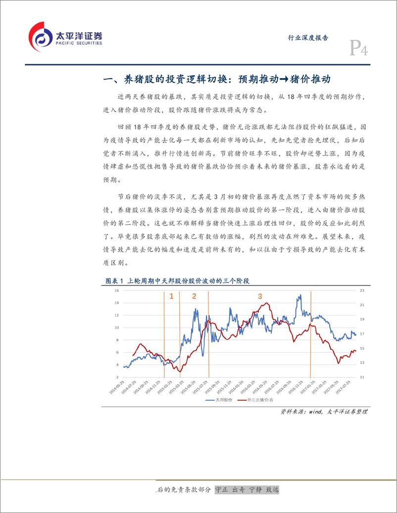 《农林牧渔行业：养猪股逻辑切换，预期推动→猪价推动-20190317-太平洋证券-11页》 - 第5页预览图