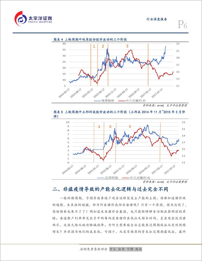 《农林牧渔行业：养猪股逻辑切换，预期推动→猪价推动-20190317-太平洋证券-11页》 - 第7页预览图