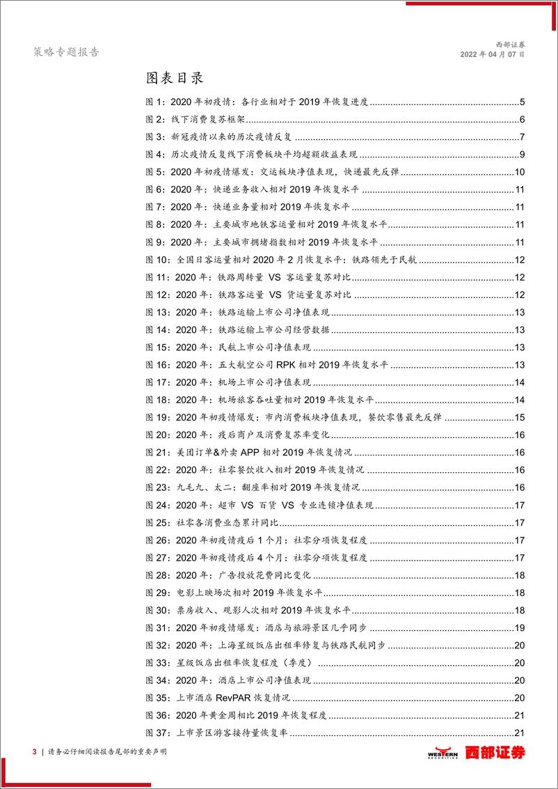 《策略专题报告：如果疫情缓解，如何把握线下经济修复投资线索？-20220407-西部证券-25页》 - 第4页预览图