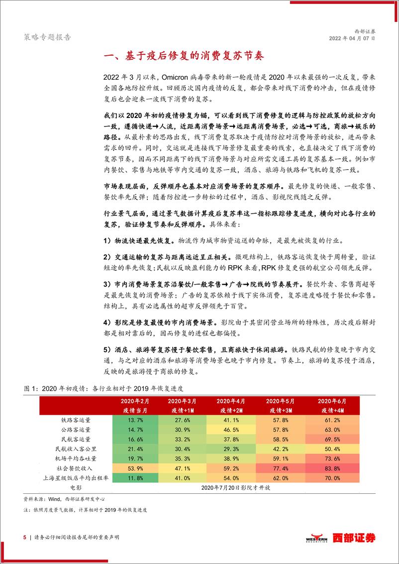 《策略专题报告：如果疫情缓解，如何把握线下经济修复投资线索？-20220407-西部证券-25页》 - 第6页预览图