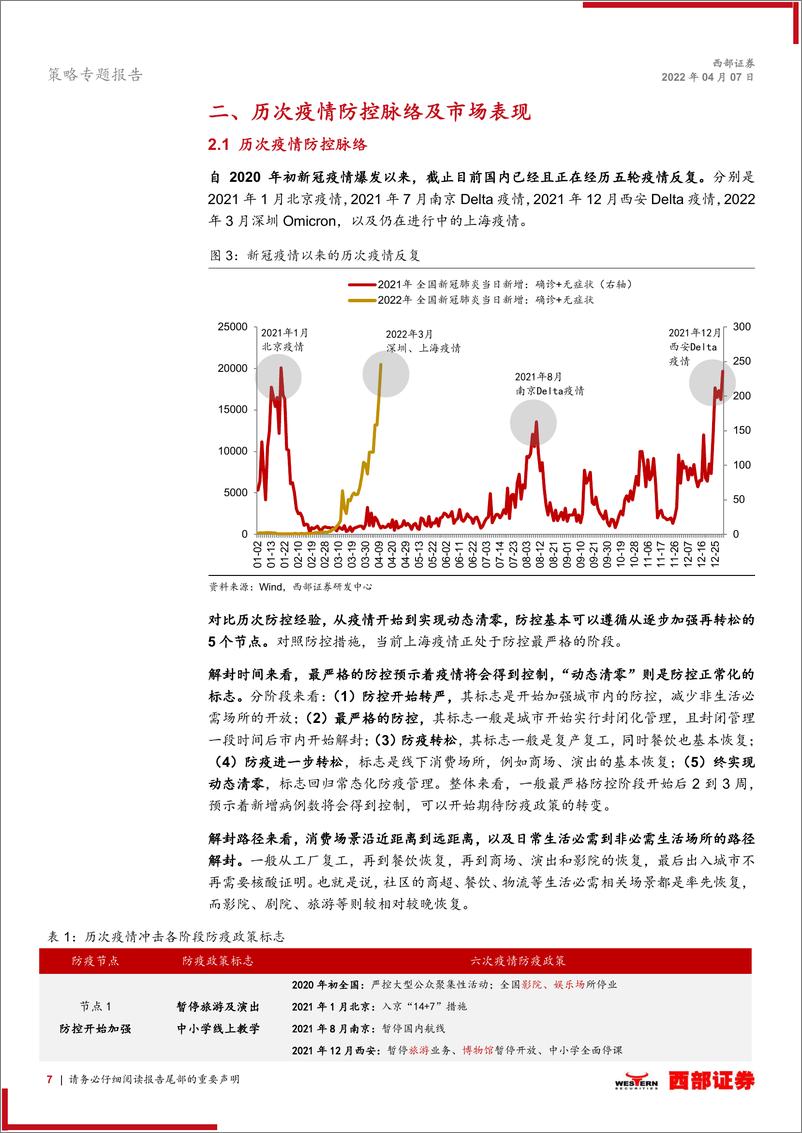 《策略专题报告：如果疫情缓解，如何把握线下经济修复投资线索？-20220407-西部证券-25页》 - 第8页预览图