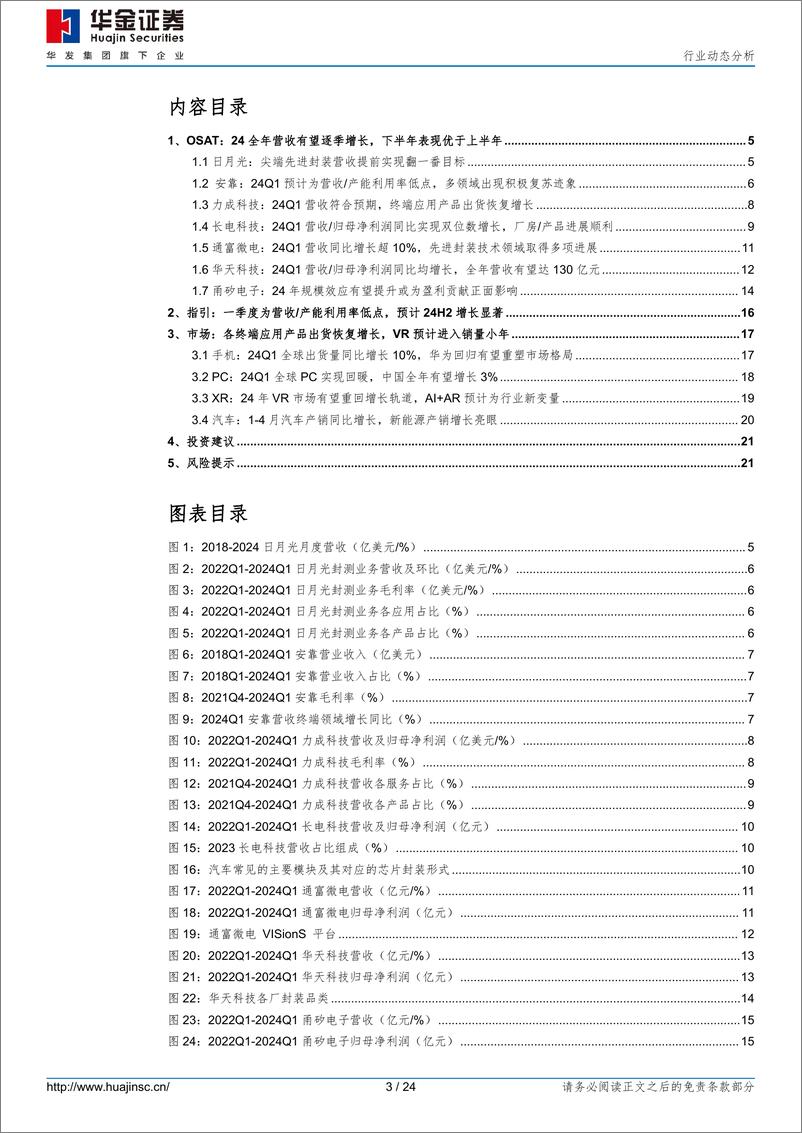 《半导体行业动态分析：AI带动终端回暖，尖端先进封测需求增长强劲-240520-华金证券-24页》 - 第3页预览图