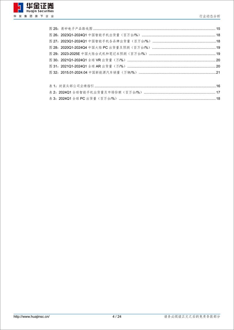 《半导体行业动态分析：AI带动终端回暖，尖端先进封测需求增长强劲-240520-华金证券-24页》 - 第4页预览图