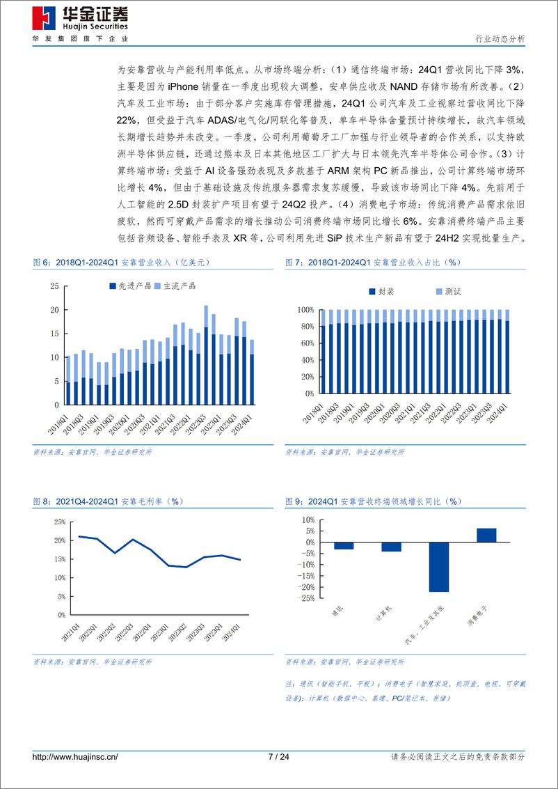 《半导体行业动态分析：AI带动终端回暖，尖端先进封测需求增长强劲-240520-华金证券-24页》 - 第7页预览图