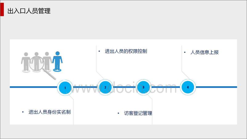 《智慧楼宇人脸识别解决方案-37页》 - 第3页预览图