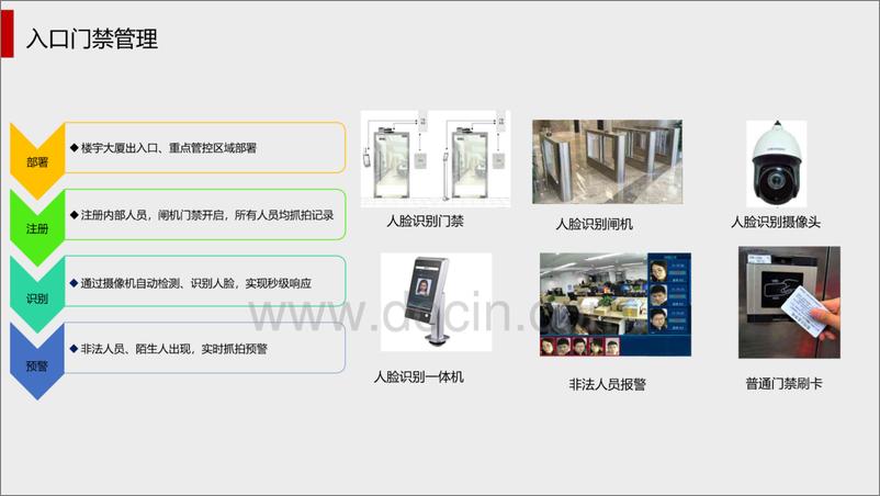 《智慧楼宇人脸识别解决方案-37页》 - 第4页预览图