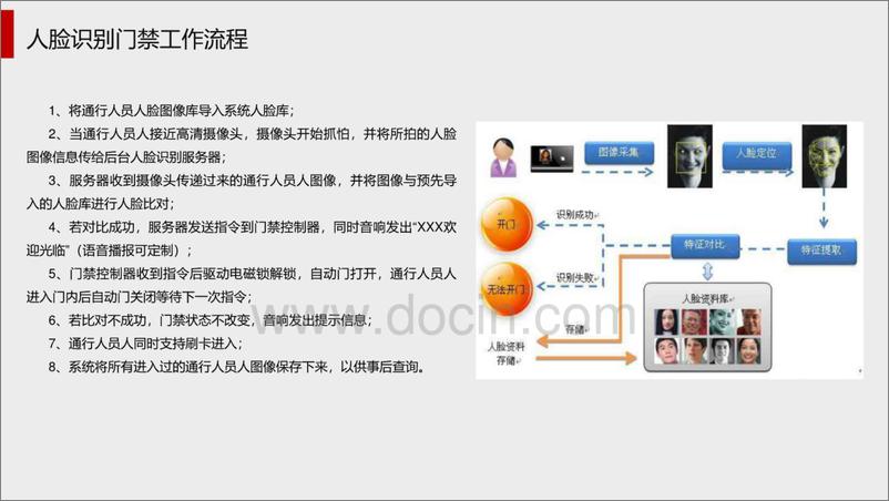 《智慧楼宇人脸识别解决方案-37页》 - 第6页预览图