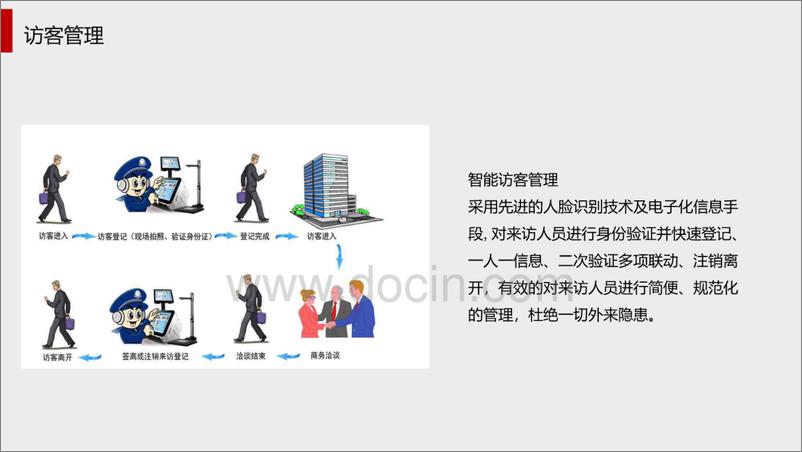 《智慧楼宇人脸识别解决方案-37页》 - 第8页预览图