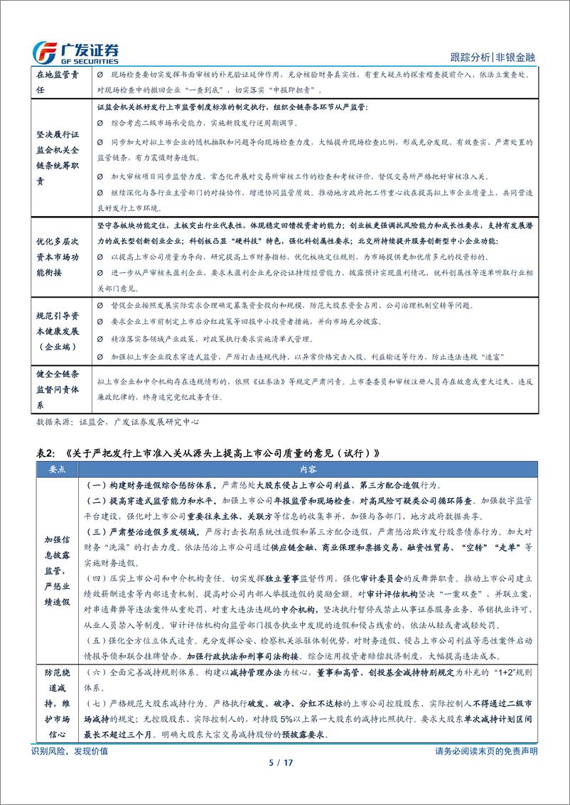 《非银金融行业：强监管防风险系列举措推出，资本市场高质量发展可期-240316-广发证券-17页》 - 第5页预览图