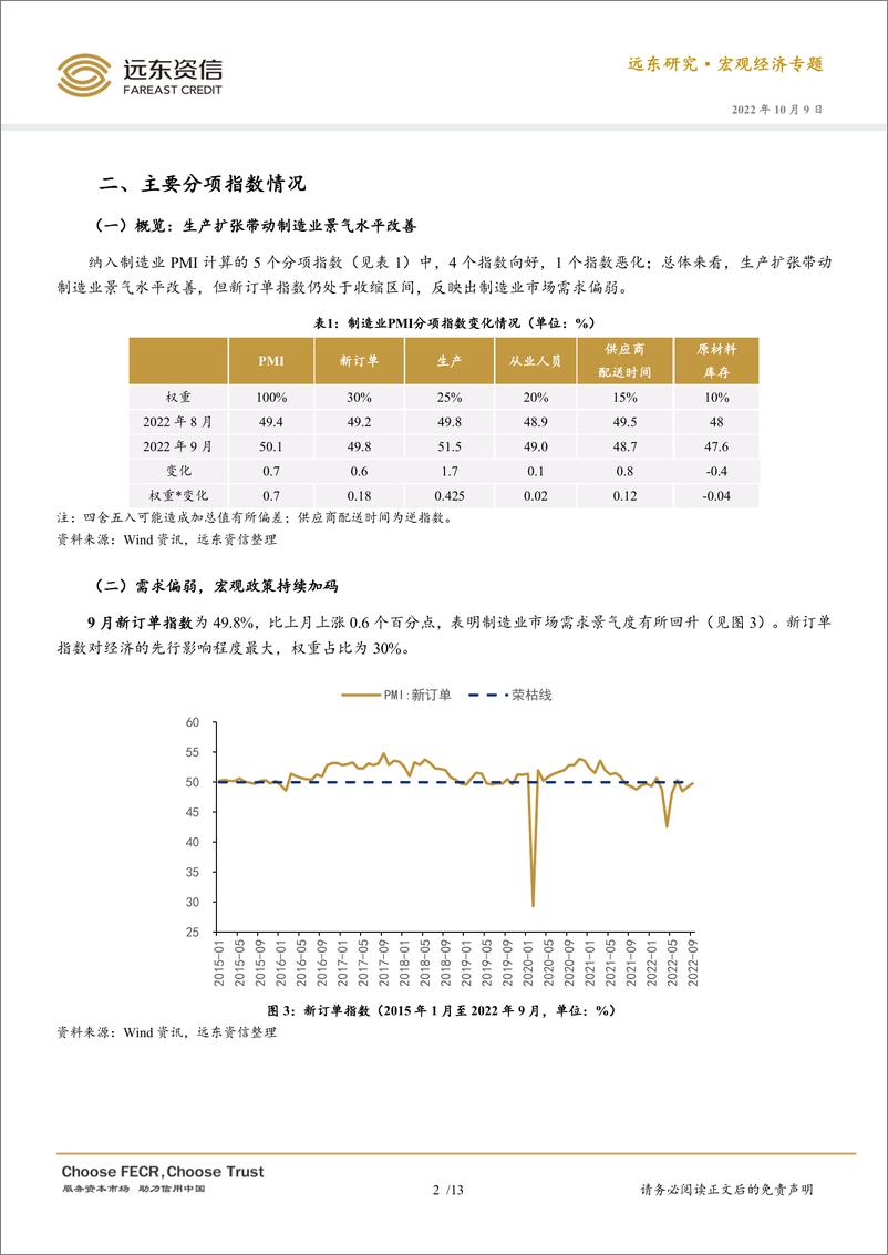 《远东资信-2022年9月官方PMI点评：需求偏弱，生产扩张带动PMI重回扩张区间-14页》 - 第4页预览图