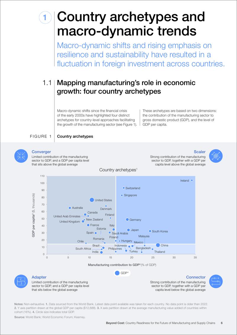 《世界经济论坛-超越成本：国家对制造业和供应链未来的准备（英）-2024.12-36页》 - 第6页预览图